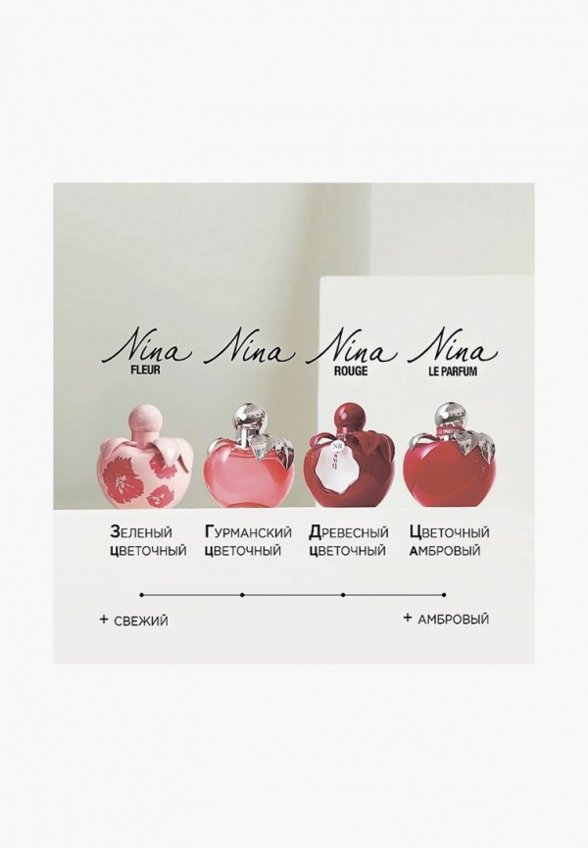 Парфюмерная вода Nina Ricci