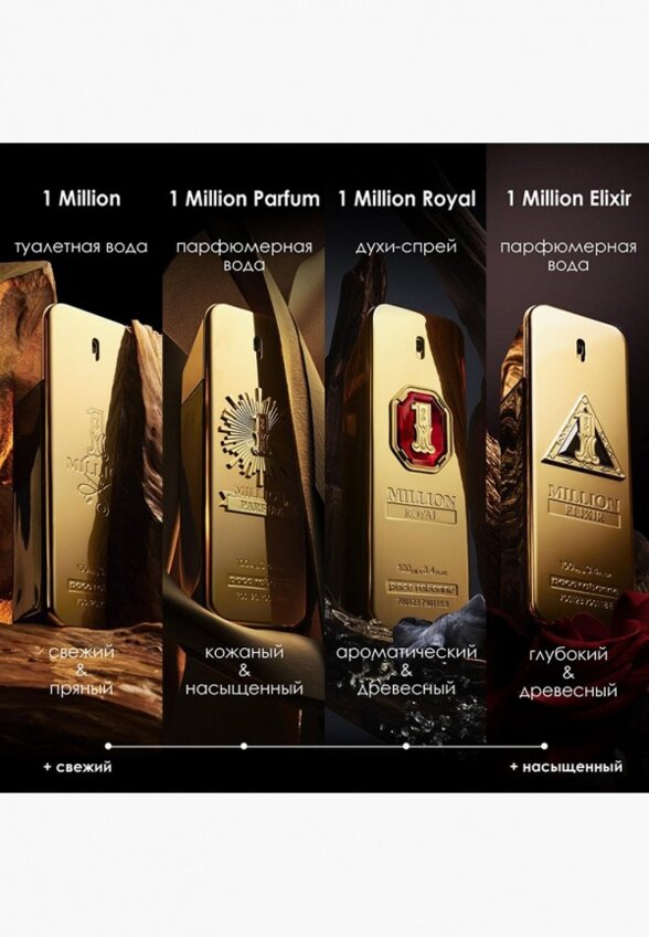 Духи Paco Rabanne