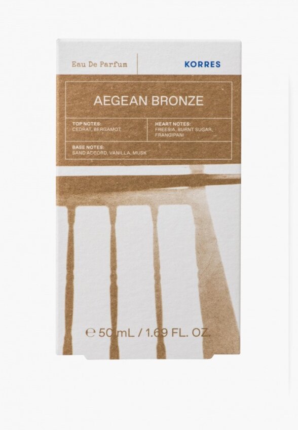 Парфюмерная вода Korres