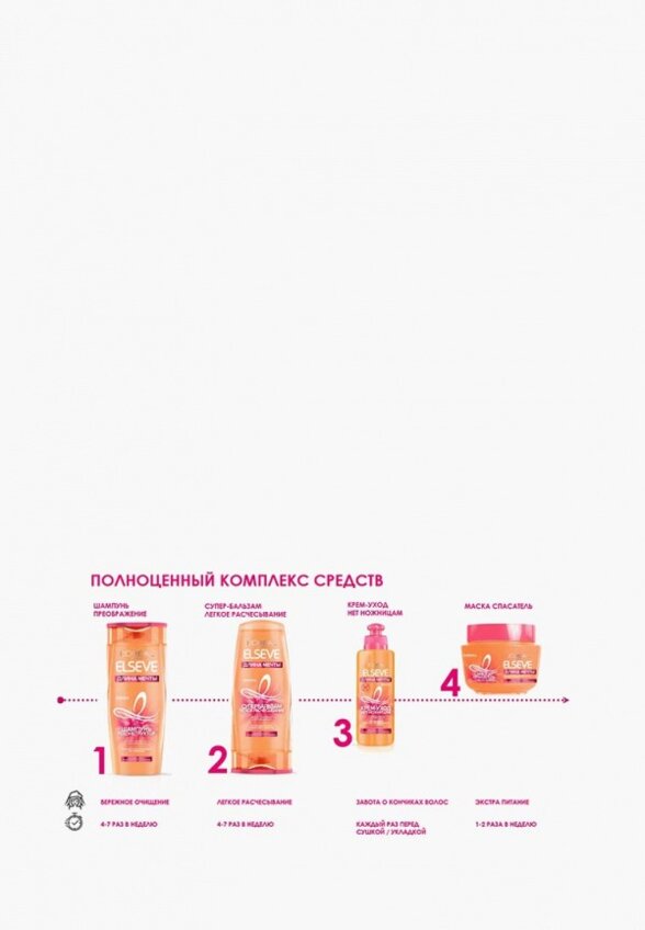 Шампунь L'Oreal Paris