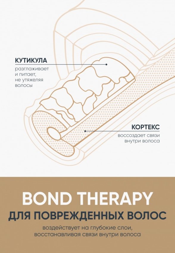 Маска для волос Biolage