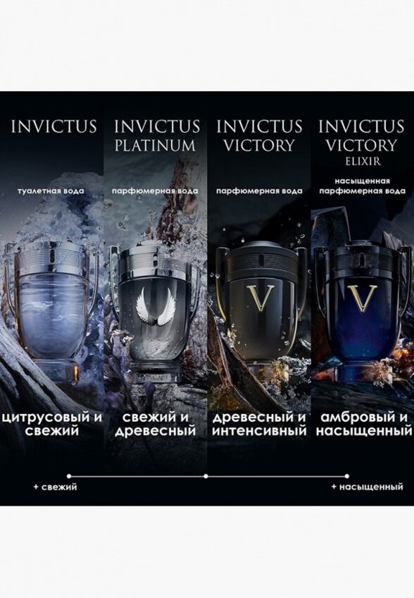 Парфюмерная вода Paco Rabanne
