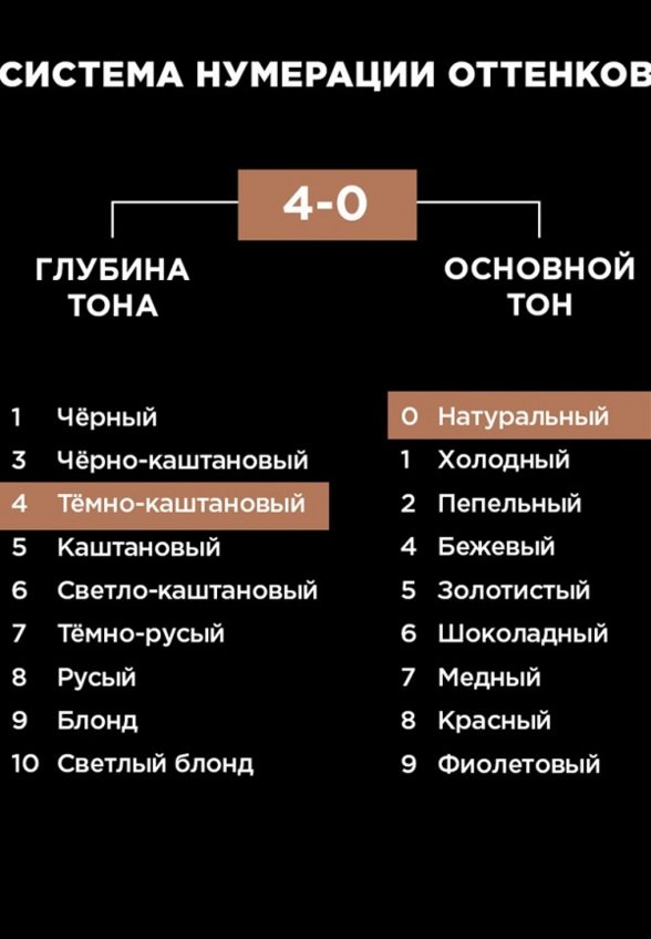 Краска для волос Люминанс