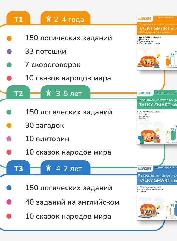 Обучающий планшет LUMICUBE 