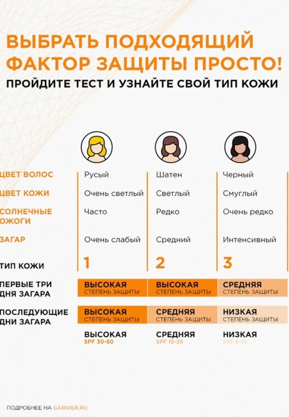 Молочко для тела Garnier