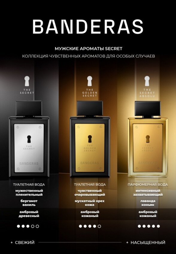 Парфюмерная вода Antonio Banderas