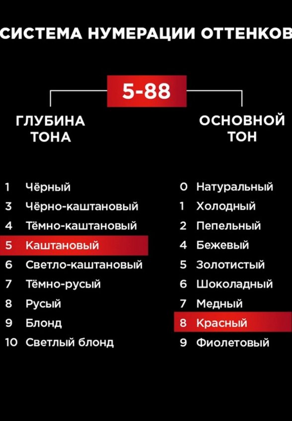 Краска для волос Люминанс