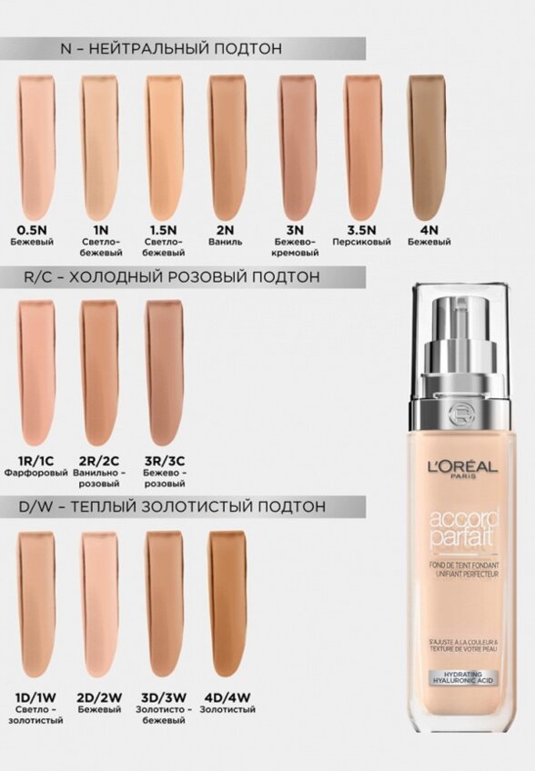 Тональный крем L'Oreal Paris