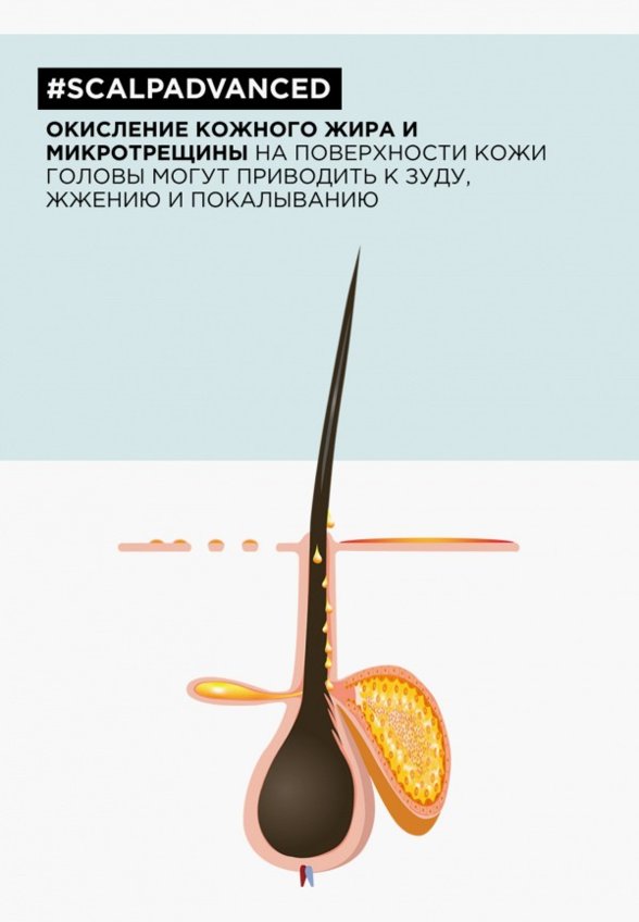 Шампунь L'Oreal Professionnel