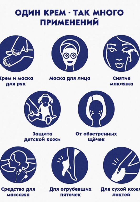 Крем для тела Nivea