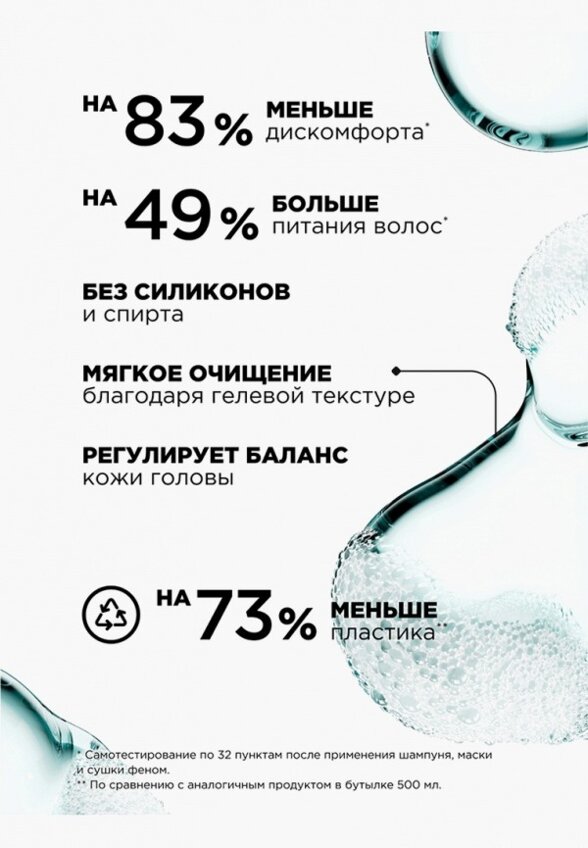 Шампунь L'Oreal Professionnel