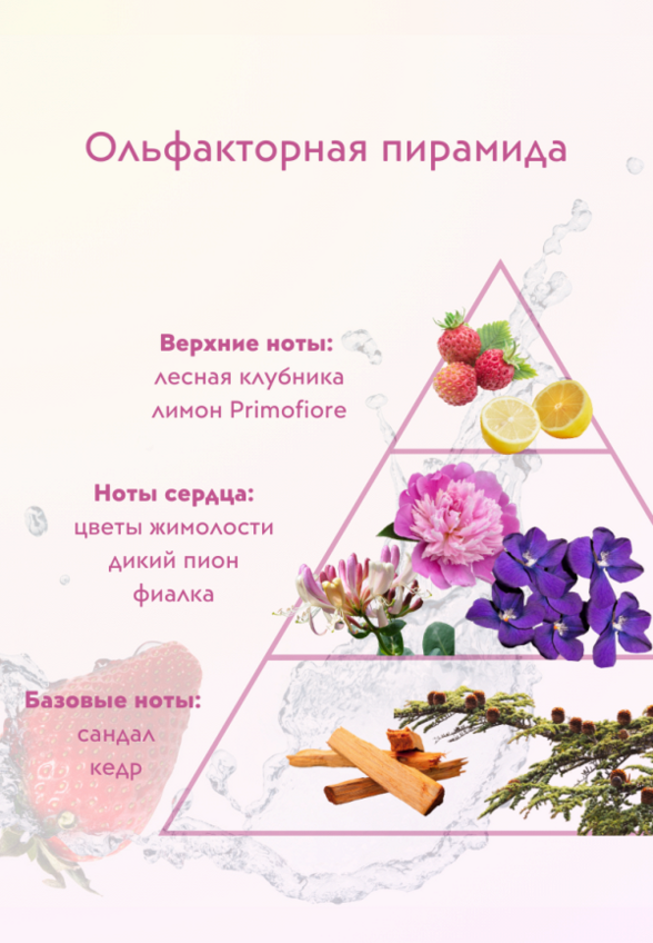 Туалетная вода Nature’s Harmony and Wellbeing
