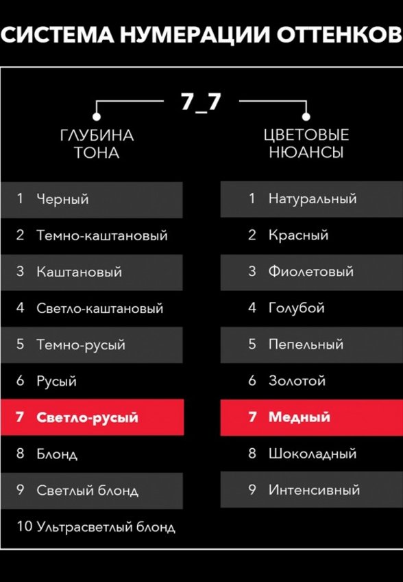 Краска для волос Syoss