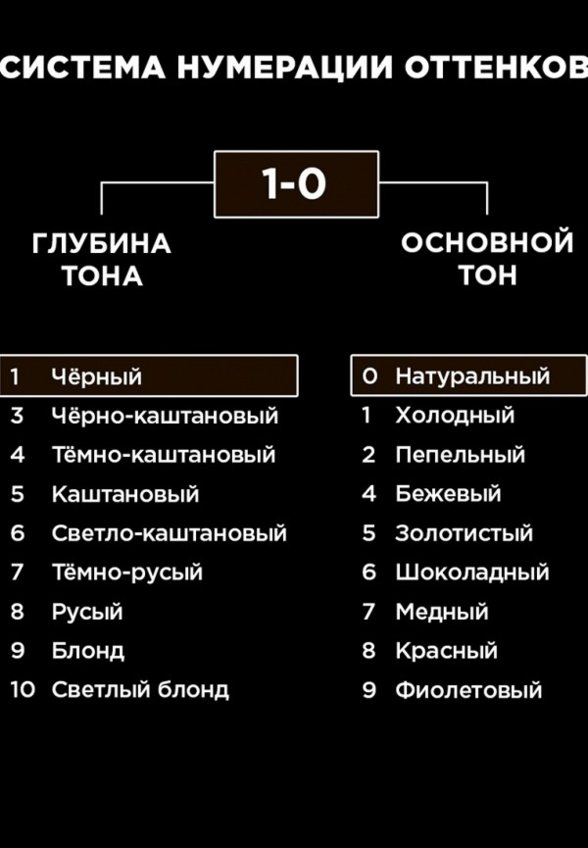 Краска для волос Люминанс