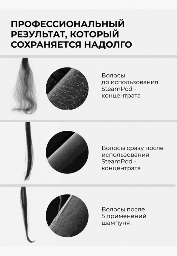 Концентрат для волос L'Oreal Professionnel