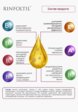Сыворотка для волос Ринфолтил5  - превью