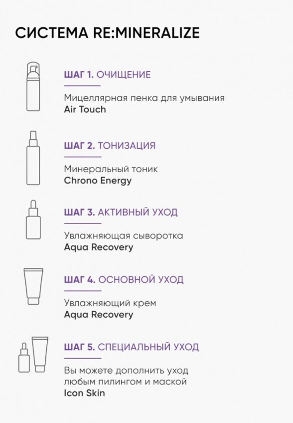 Набор для ухода за лицом Icon Skin