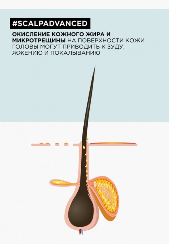 Кондиционер для волос L'Oreal Professionnel