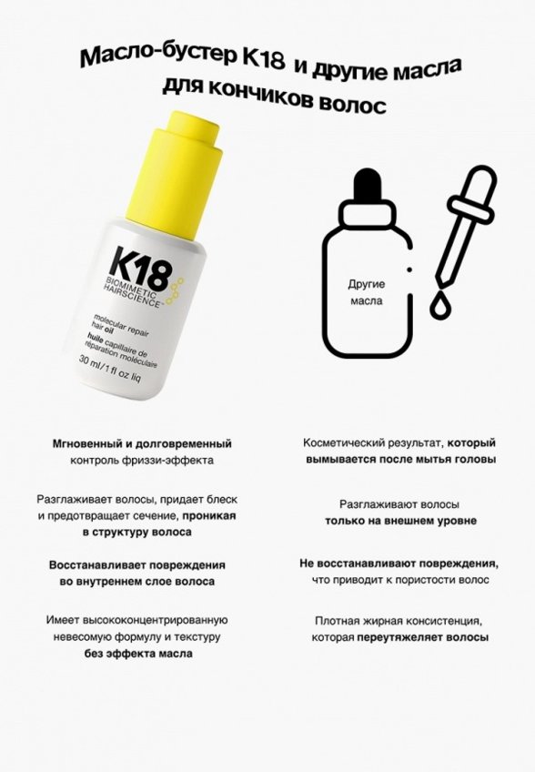 Масло для волос K18