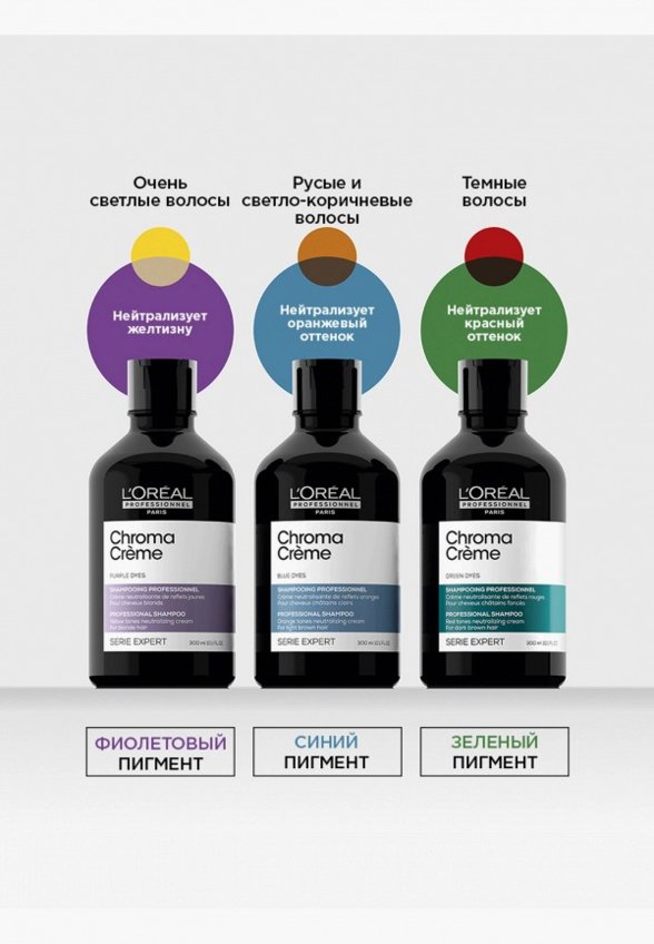 Шампунь-нейтрализатор желтизны волос L'Oreal Professionnel