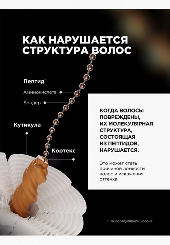 Шампунь L'Oreal Professionnel