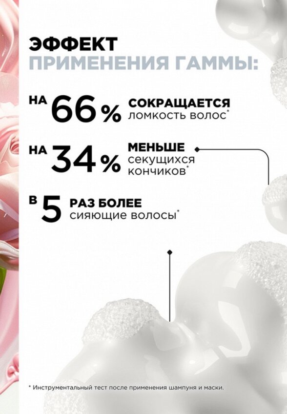 Набор для ухода за волосами L'Oreal Professionnel