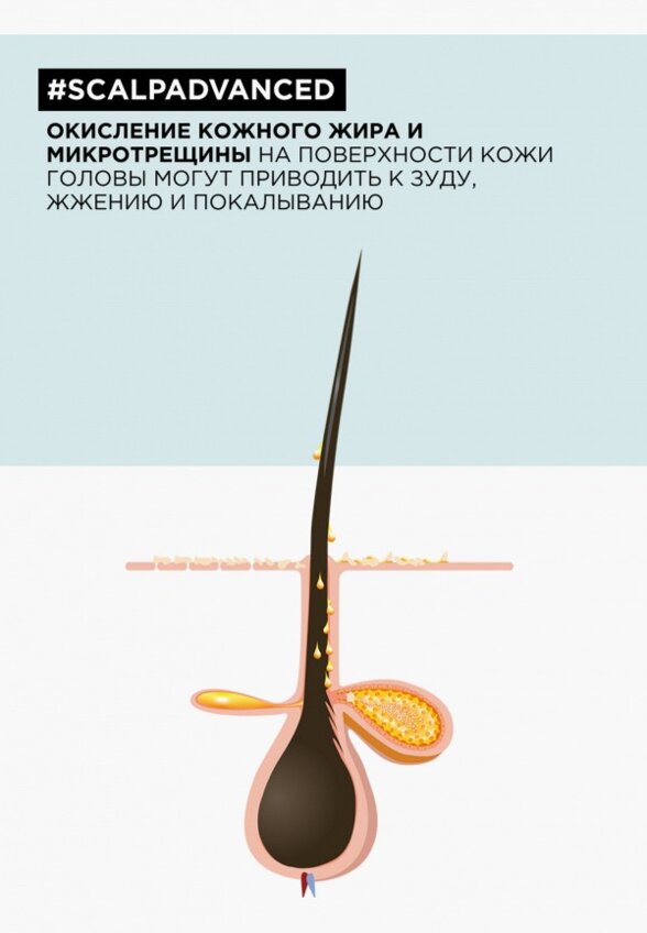 Шампунь L'Oreal Professionnel