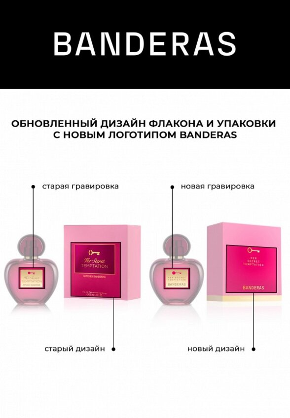 Туалетная вода Antonio Banderas