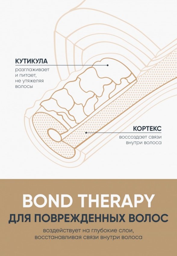 Шампунь Biolage