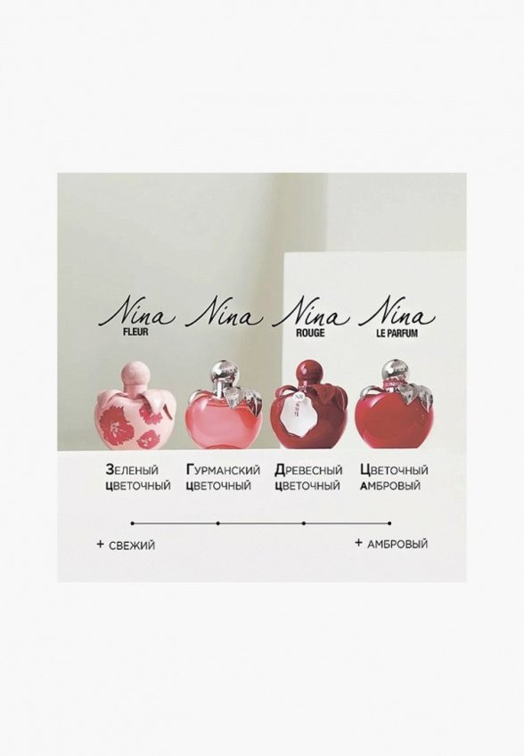Парфюмерная вода Nina Ricci