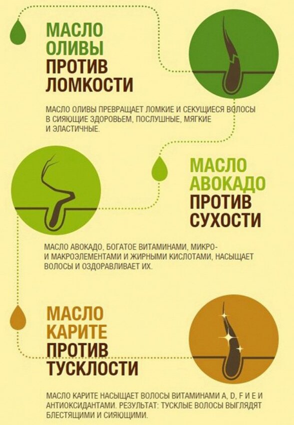 Шампунь Garnier