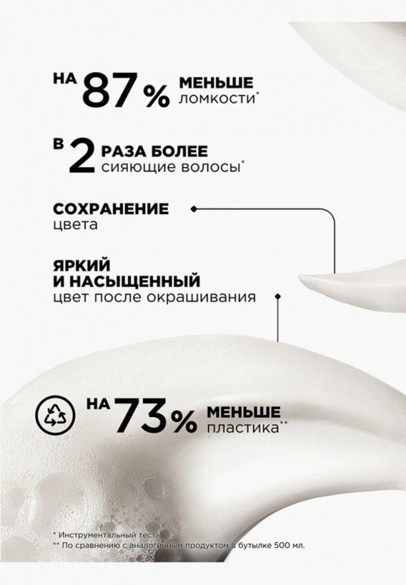 Шампунь L'Oreal Professionnel