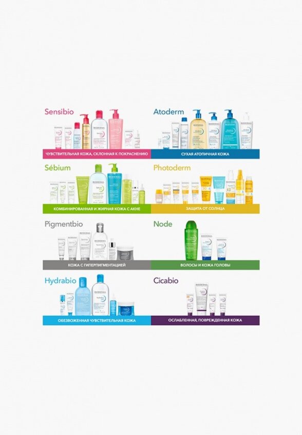 Бальзам для умывания Bioderma